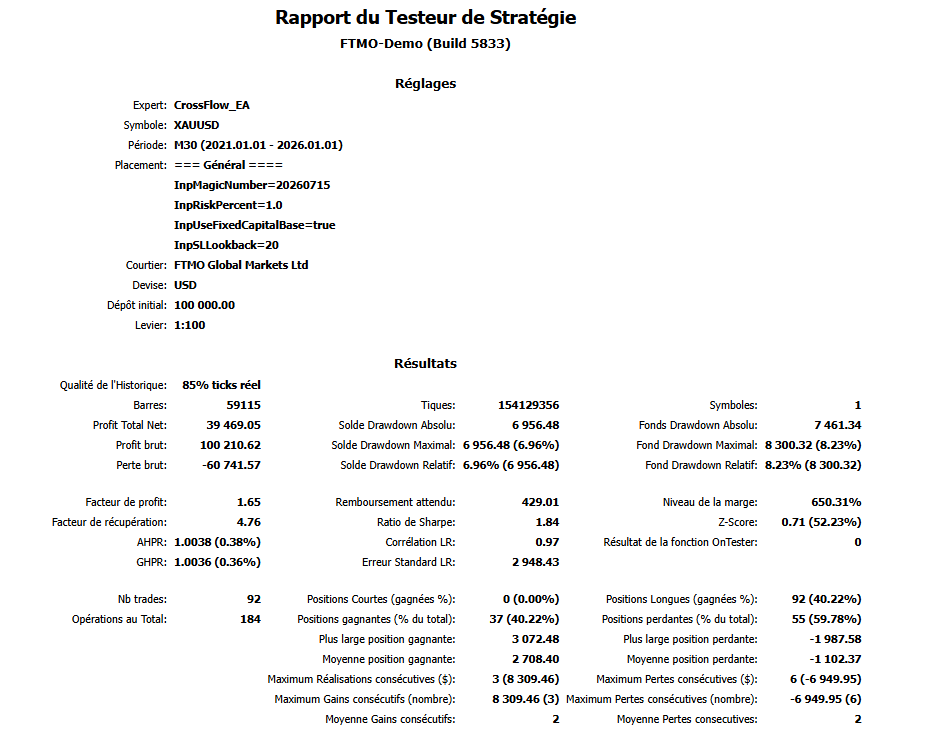 Rapport du Testeur de Stratégie MT5 — XAUUSD