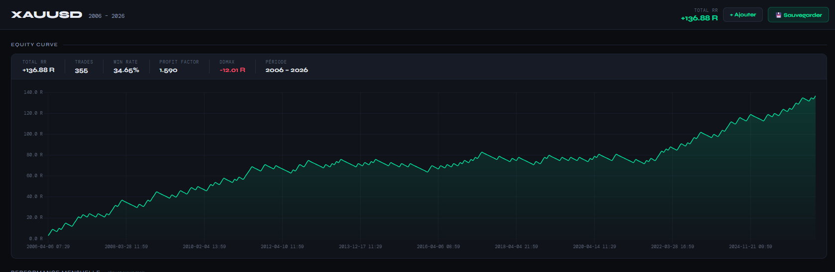 Rapport Pine Script — XAUUSD, 2006-2026