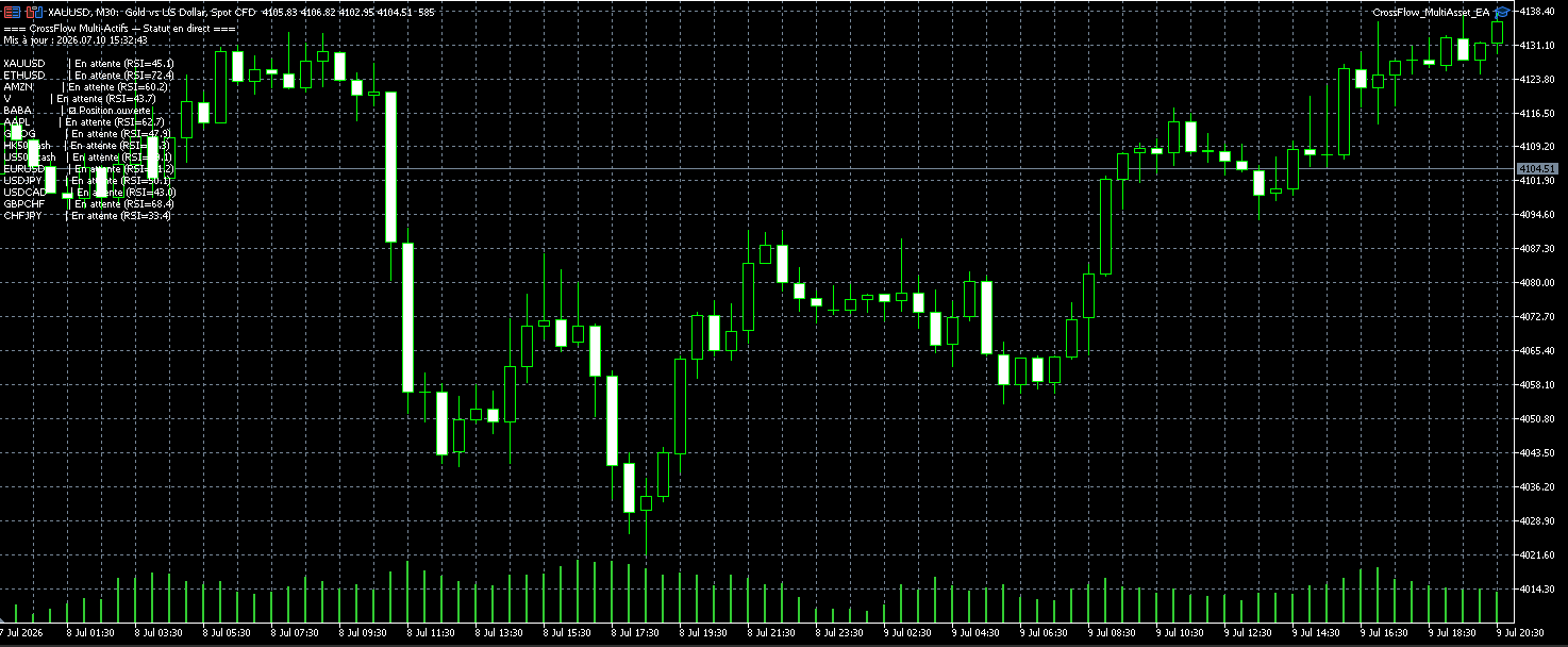 MT5 — panneau de statut en direct, CrossFlow_MultiAsset_EA