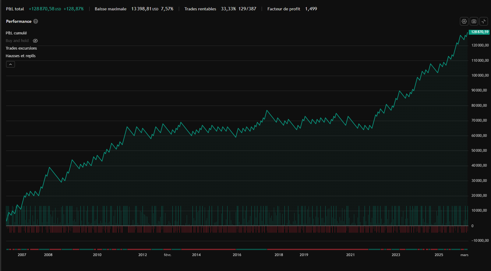Strategy Tester — XAUUSD