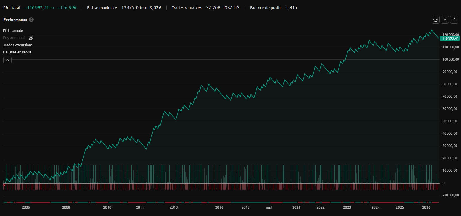 Strategy Tester — EURUSD