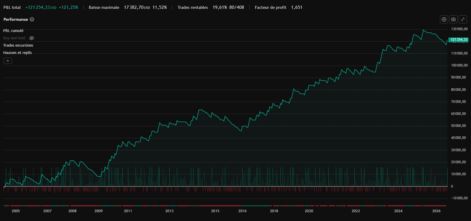 Strategy Tester — NAS100USD