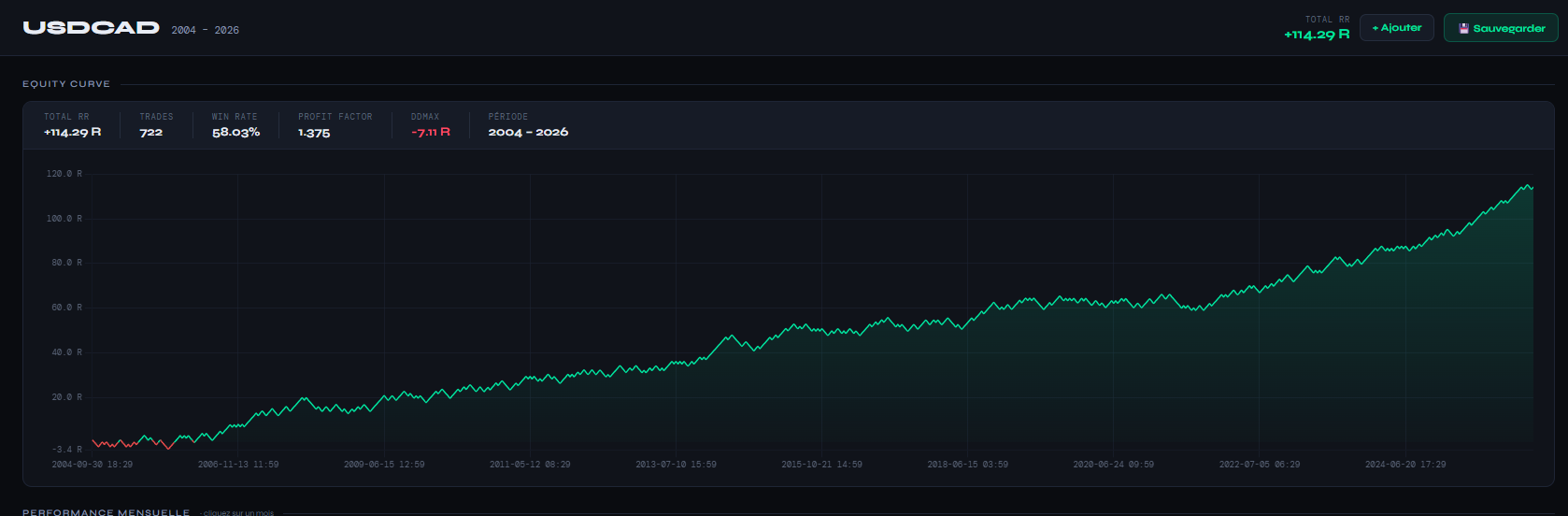 CrossFlow Backtest — equity curve USDCAD