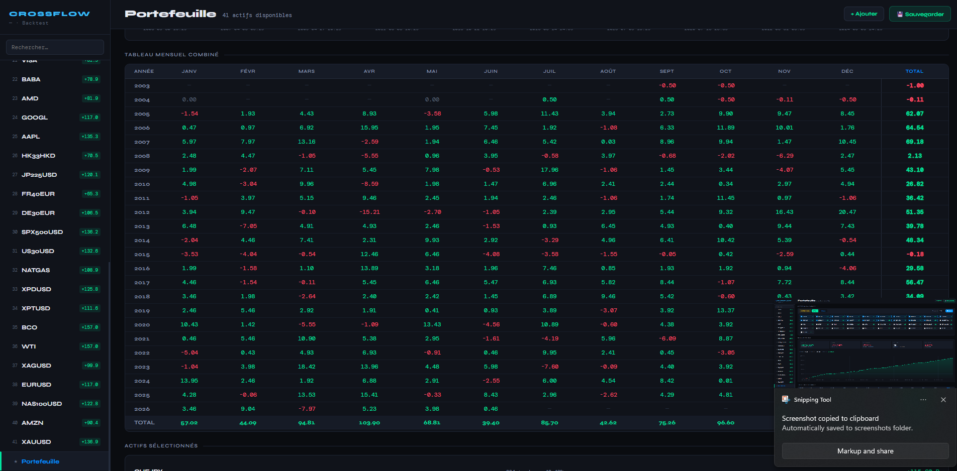 Outil CrossFlow — tableau mensuel combiné, liste des actifs