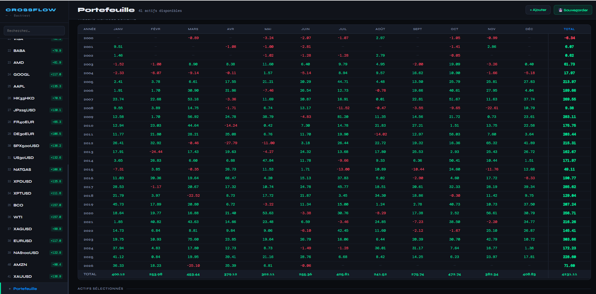 Tableau mensuel combiné complet